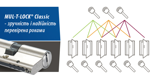 MUL-T-LOCK® Classic