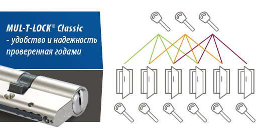 MUL-T-LOCK® Classic