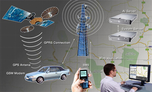 GPS Моніторинг автотранспорту