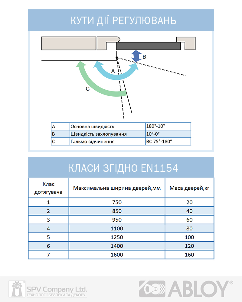 Доводчик накладной ABLOY R&P DC200 BROWN W/O ARM EN 2-4 80кг 1100мм FIRE