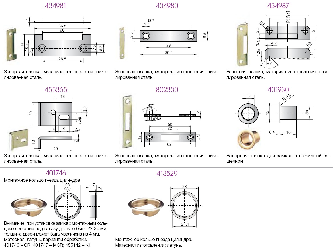 Мебельные замки ABLOY