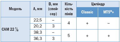 Замки для оборудования MUL-T-LOCK