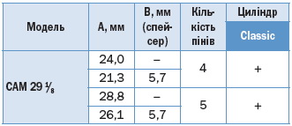 Замки для оборудования MUL-T-LOCK