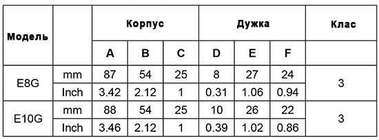 Висячі замки MUL-T-LOCK