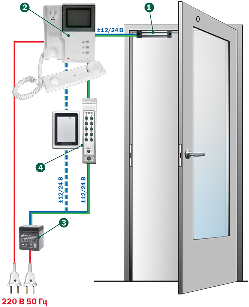 Magnetic locks