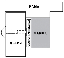 Замки магнитные