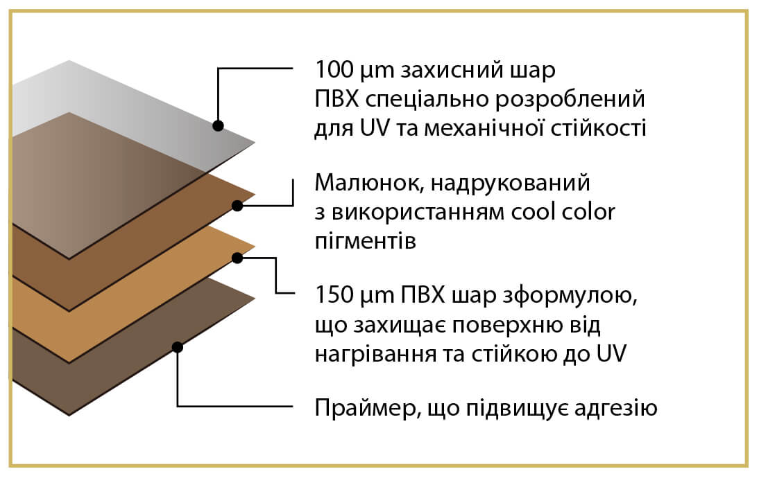 WINSHIELD ECO+ - спеціально розроблена ПВХ плівка для зовнішнього застосування, призначена для нанесення на  двері та дверні накладки, підвіконня, сендвіч-панелі, меблі та декоративні панелі.