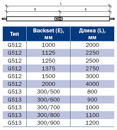 Замки дополнительные накладные MUL-T-LOCK