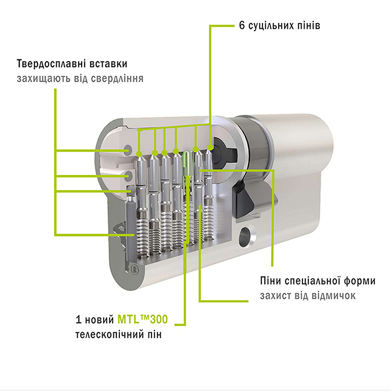 Циліндр  MUL-T-LOCK MTL300
