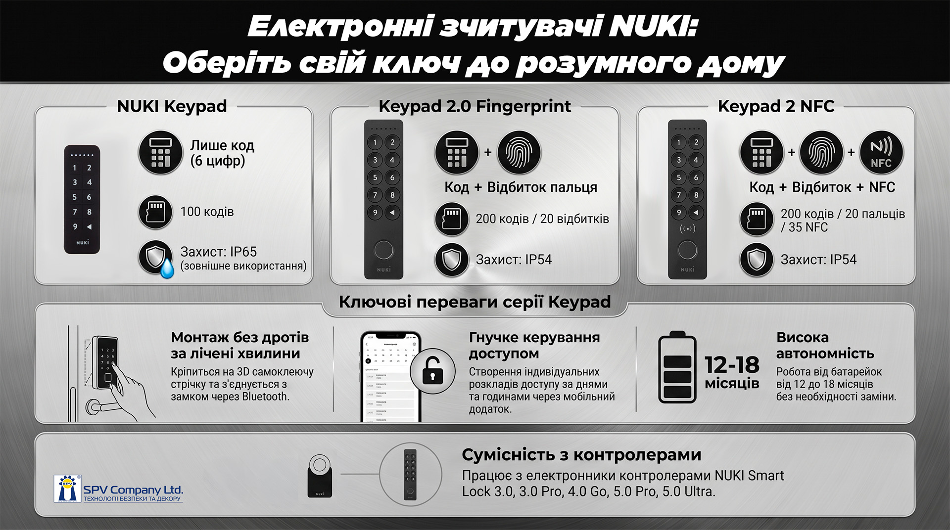 NUKI Keypad